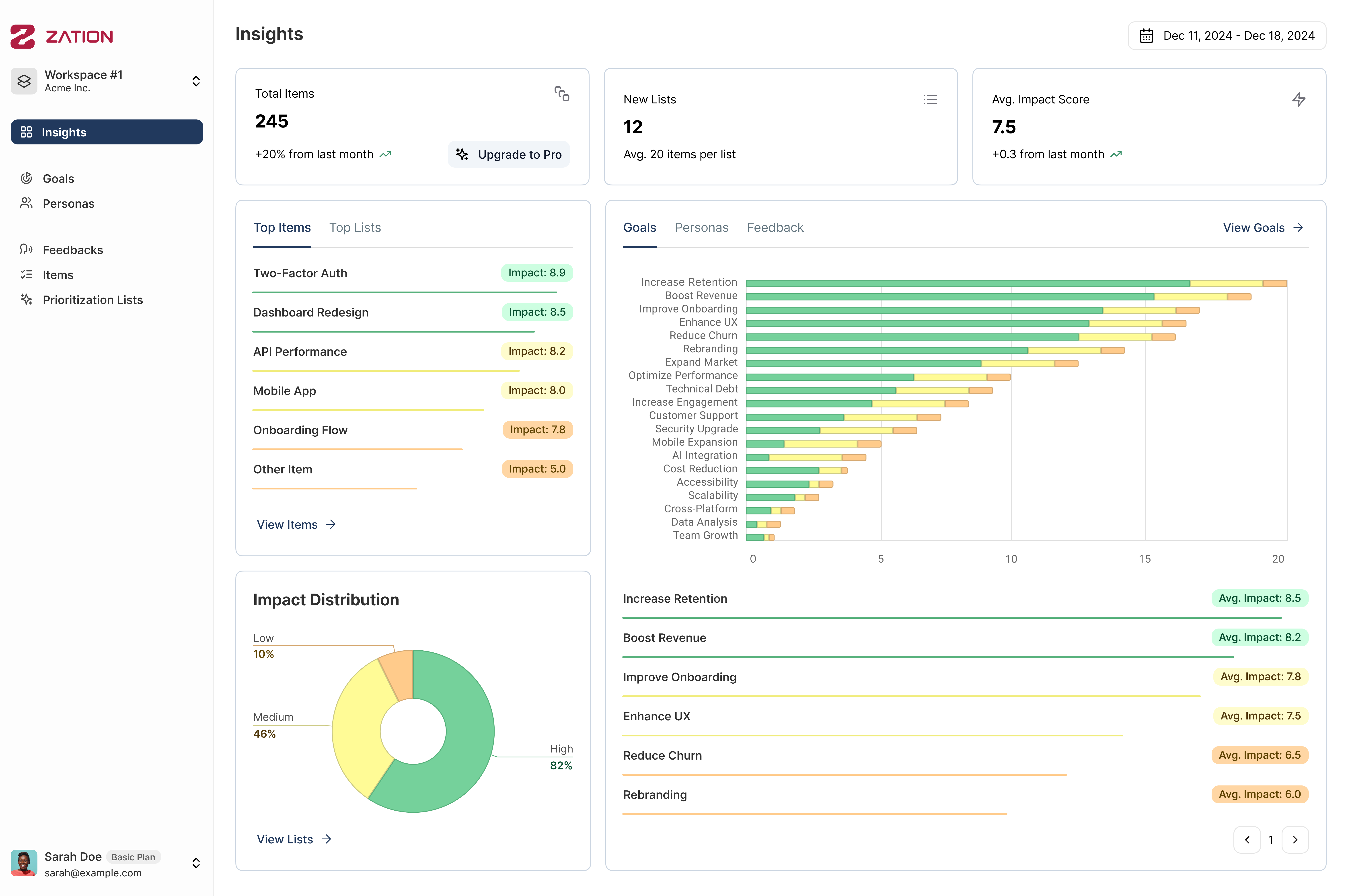 Feedback Analysis Dashboard